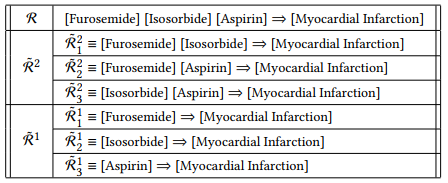Figure 1: CAC associations