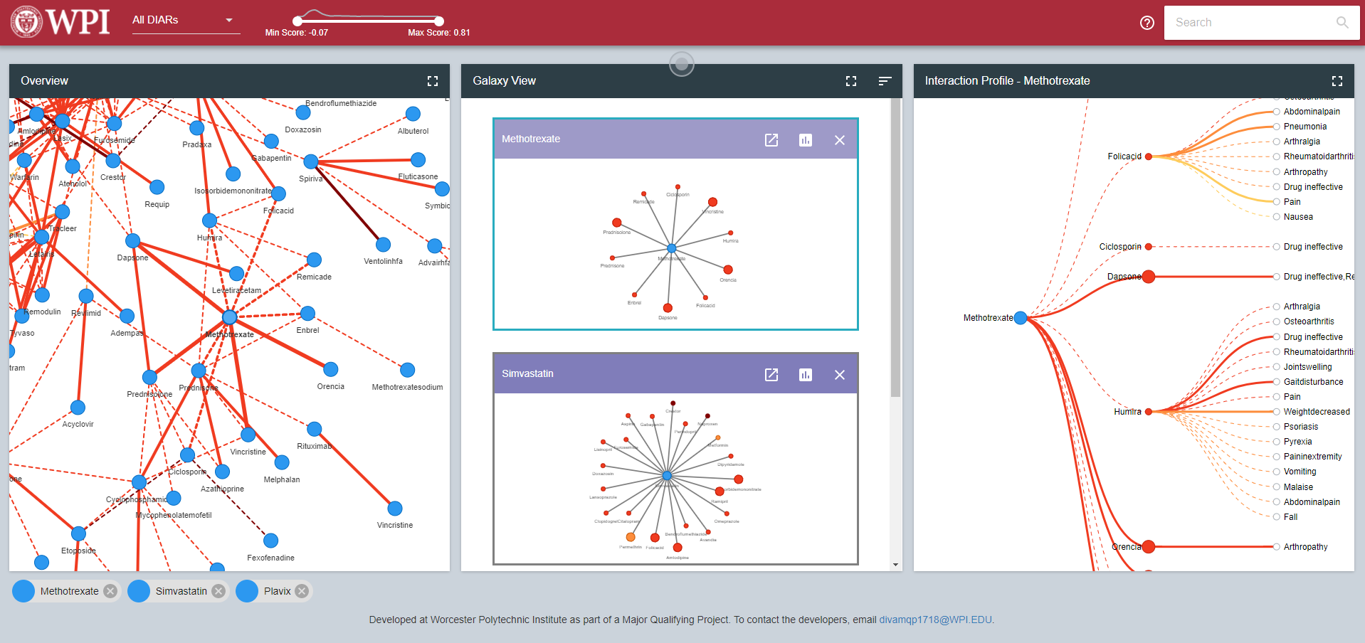 Figure 22: Screenshot of DIVA main view interface
