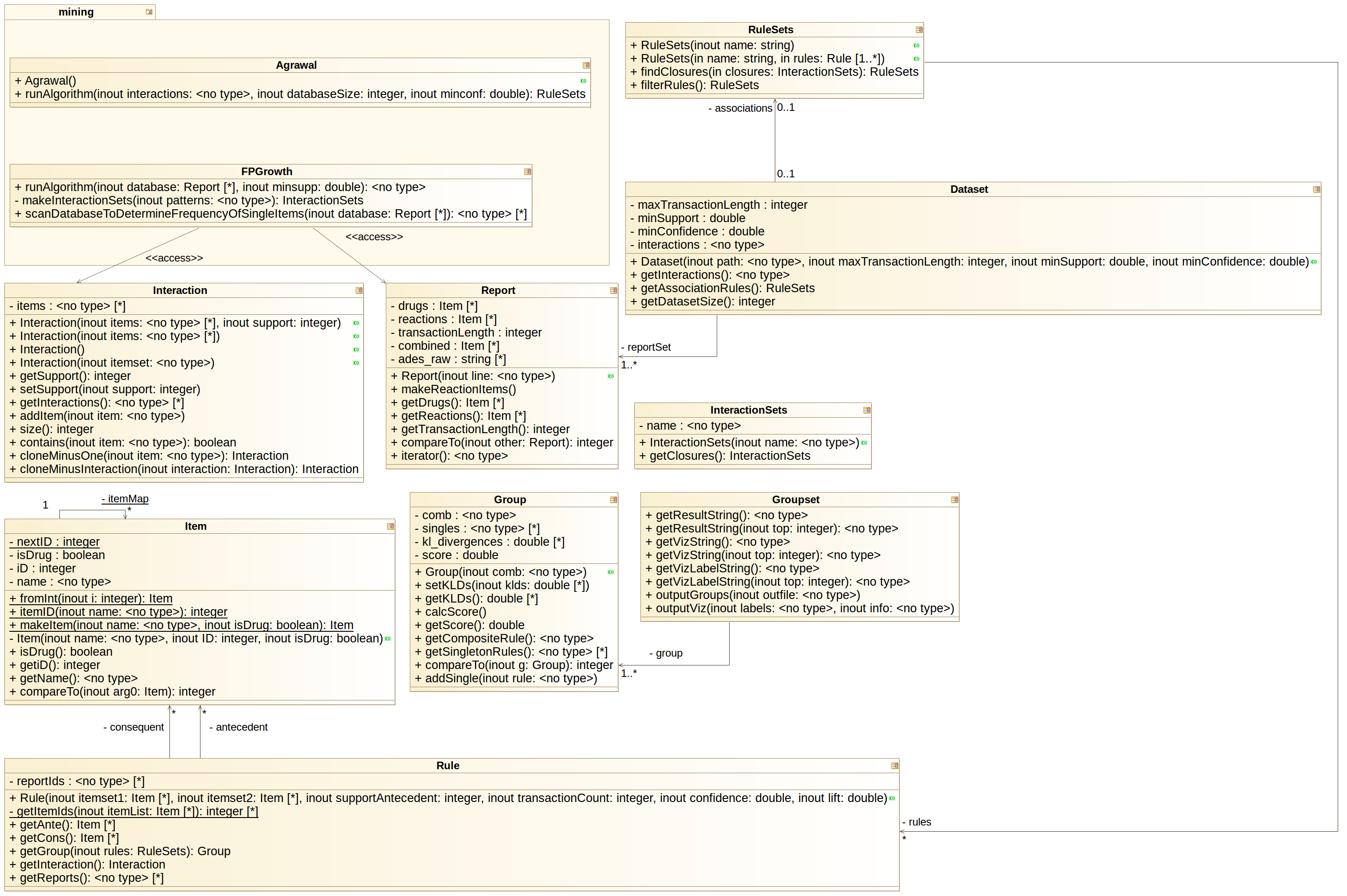 Figure 9: Class Diagram for re-engineered JAVA Code