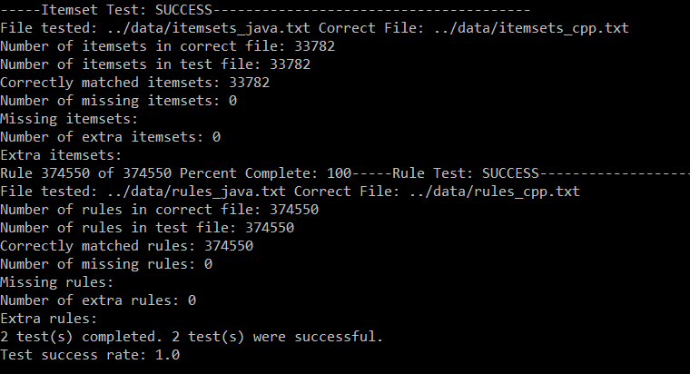 Figure 8: Results from rule Testing