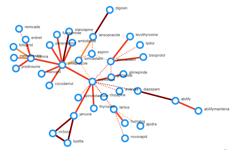 Figure 2: Overview tree