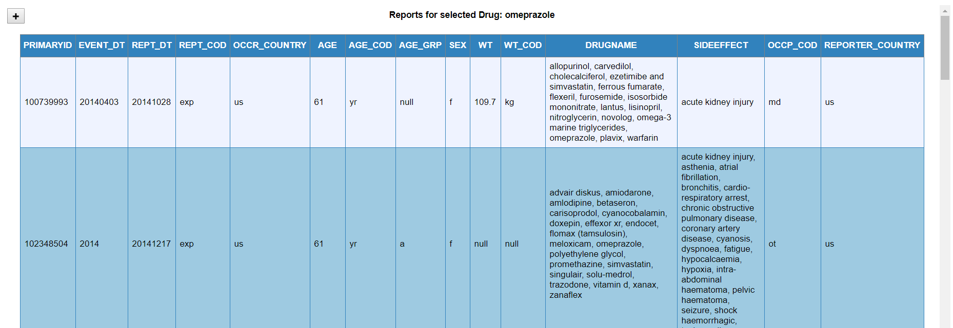 Figure 5: Reports View