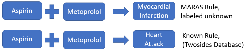 Figure 18: Diagram showing an example where the SIDER mapping fails